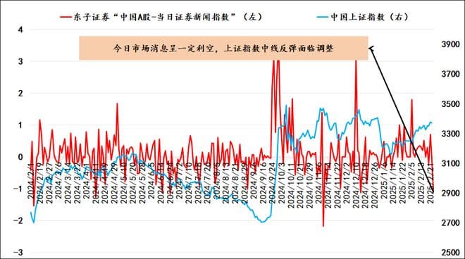 利空影响下股市面临大跌