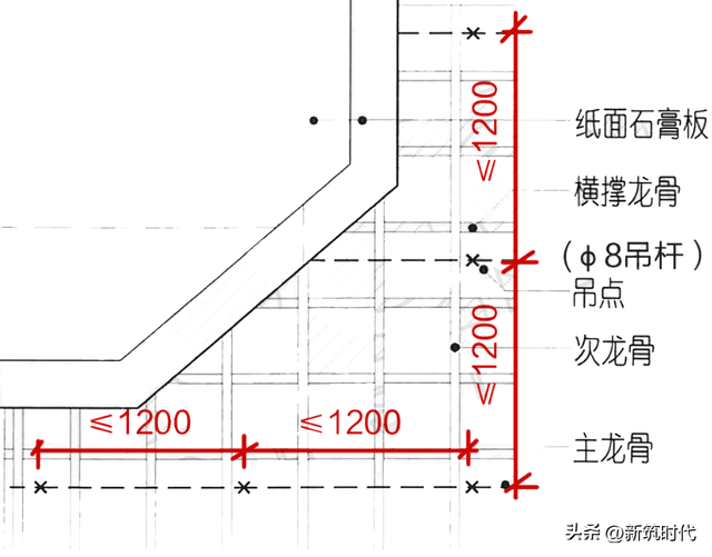 轻钢龙骨吊顶施工工艺要点及常见质量通病解析