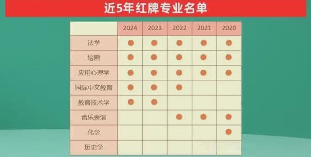 跌落神坛的“五院四系”，人工智能给出法学就业的途径和前景