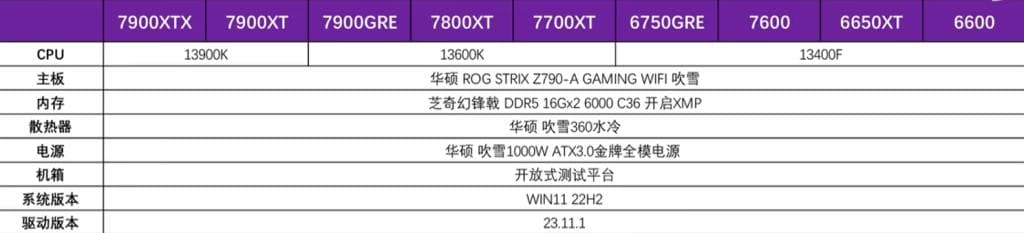 显卡与显示器搭配指南-A卡篇：9张显卡+3种分辨率+14款游戏实测