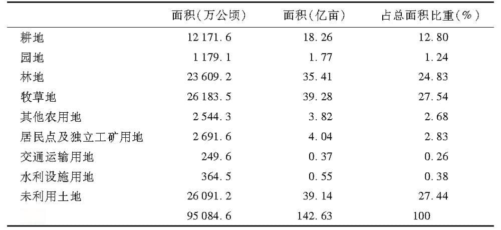 详解中国耕地数量变迁的四个阶段