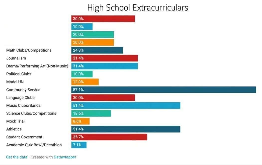 哈佛研究：把学校第一节课改成体育课，孩子成绩提高60%