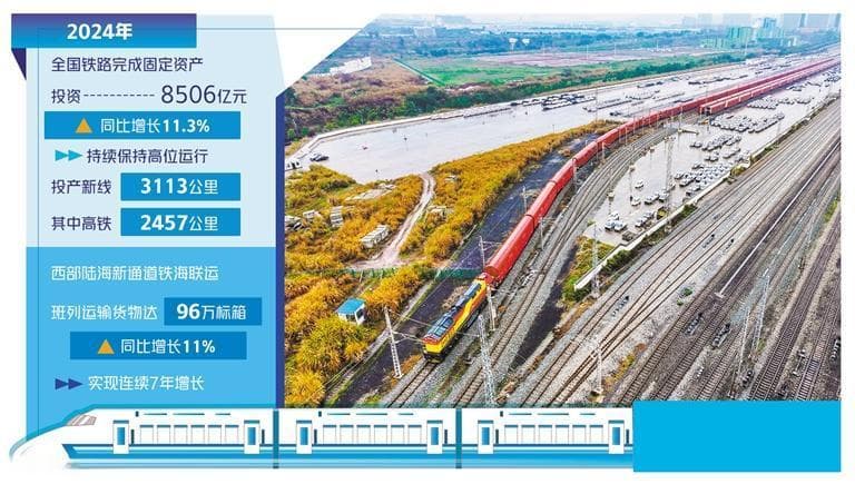 重大交通工程畅通经济循环