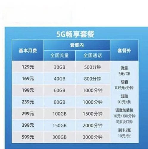 电信套餐退订指南：告别不用的套餐，节省话费更轻松