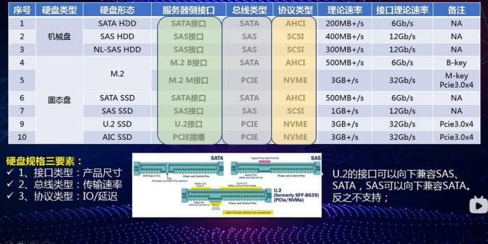 硬盘入门指南：从基础认知到RAID 0-5全解析