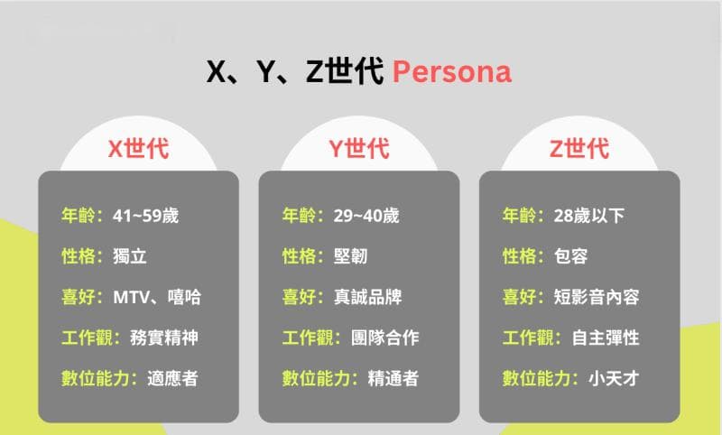 X世代、Y世代、Z世代是什麼意思？迅速掌握三個世代各自特質