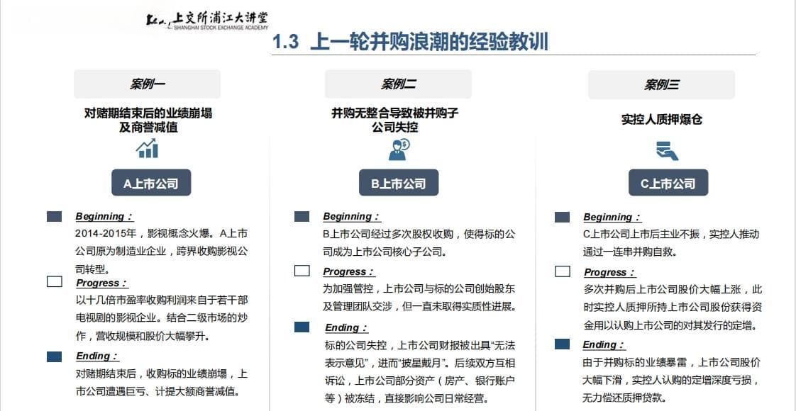 上市公司并购重组实务：从发起到准备的全面解析