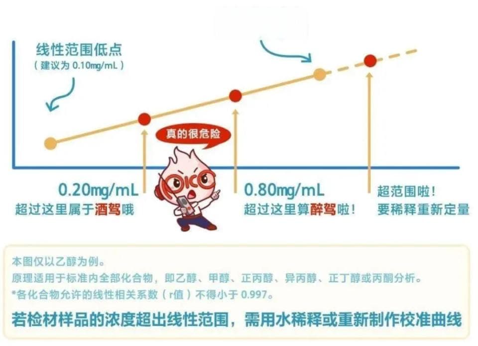 酒驾新标准今天开始实施，检测标准方式有变化，更严格了