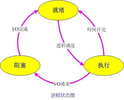 goroutine调度详解，以及进程、线程、协程区别