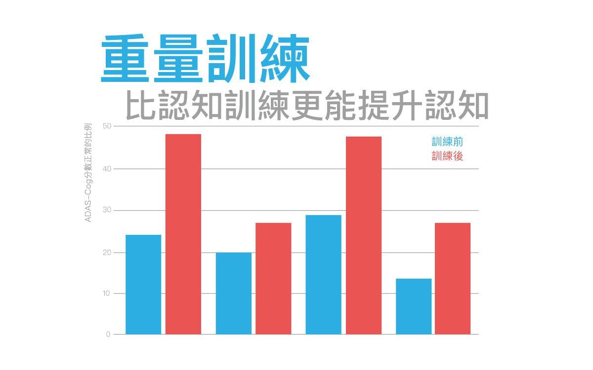 想强化认知，稳定情绪？试试重量训练
