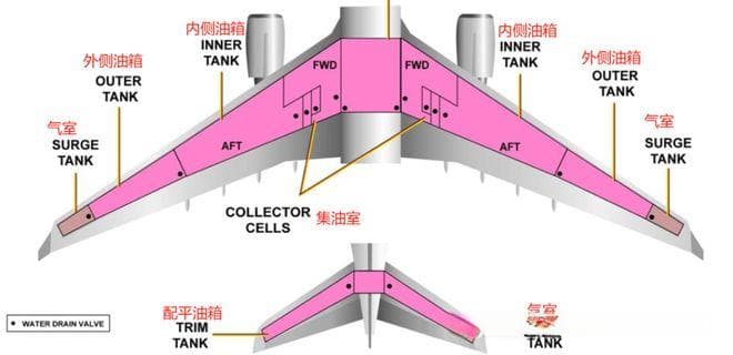 航空“三桶油”通识——“动力之源”
