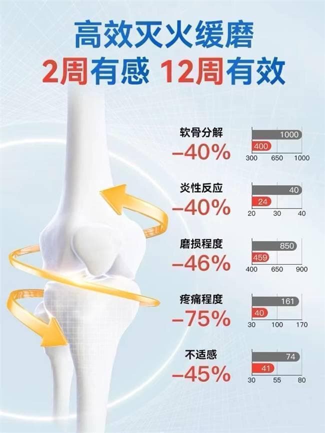 冬季关节保养神器：维力维氨糖软骨素