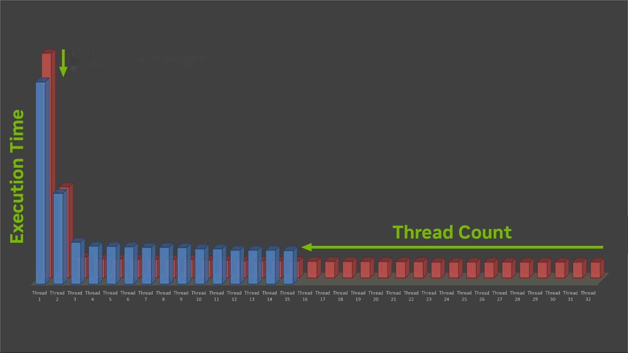 限制 CPU 线程以获得更好的游戏性能