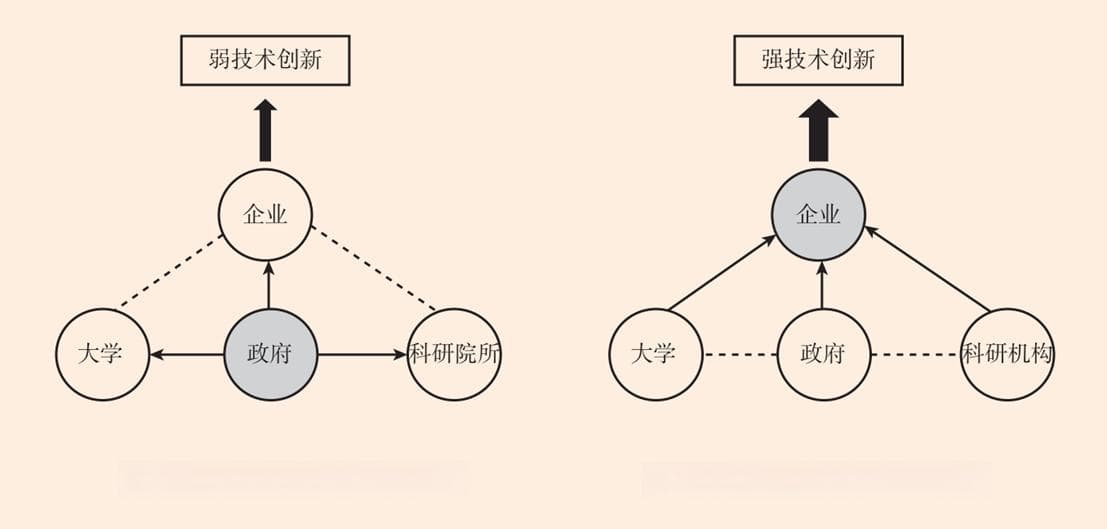 关键还是企业：从创新组织模式看中美半导体竞争