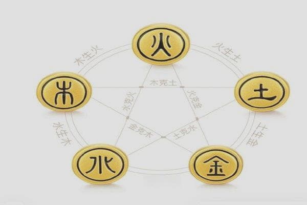 时辰八字测五行属性