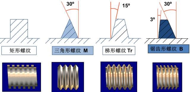 螺纹从基础到画法——附对照表格