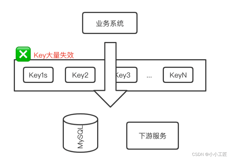 Redis - 高并发场景下的Redis最佳实践_翻过6座大山