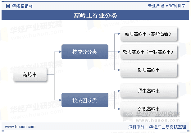 2025年中国高岭土行业发展现状与趋势分析，企业竞争态势激烈，行业集中度较低