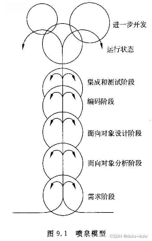 软件生命周期及开发模型全面解析