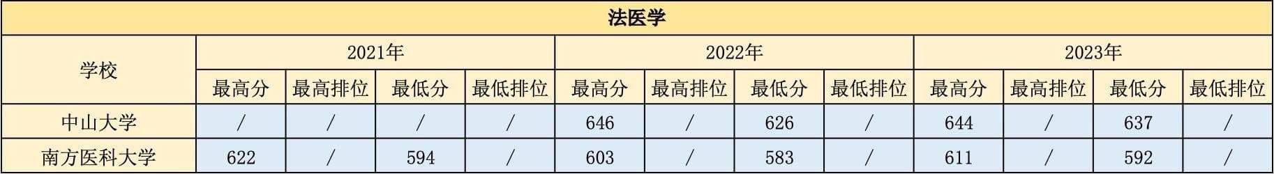 【南方+】学法医能做些什么？