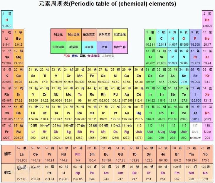 百分浓度g/L和摩尔浓度mol/L之间的换算关系