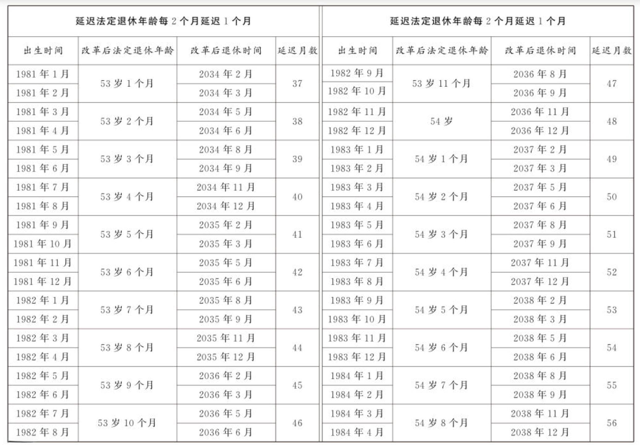 中国与日本退休年龄与退休金来源对比