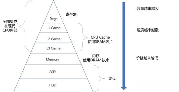 什么是内存屏障
