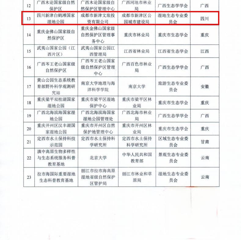 四川新津白鹤滩国家湿地公园获评2024年"中国生态学学会生态科普教育基地"