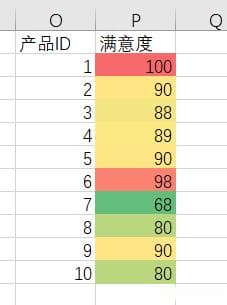 Excel条件格式实战：5个实用案例让你的工作效率翻倍