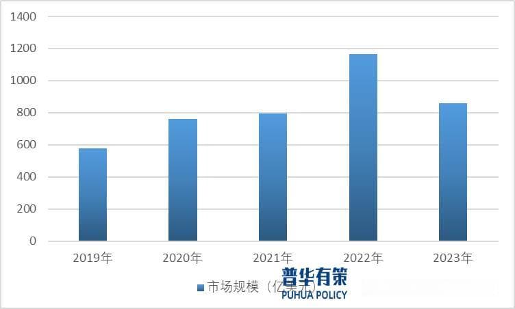 紧固件行业正朝着绿色生产、产业集群方向发展