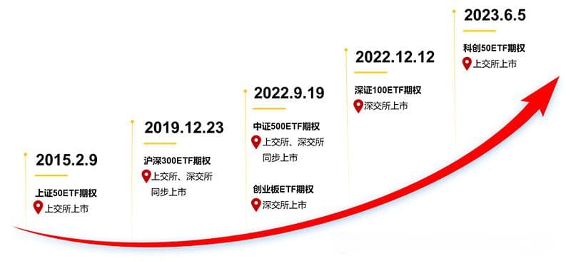 ETF期权三大核心策略详解：从入门到精通