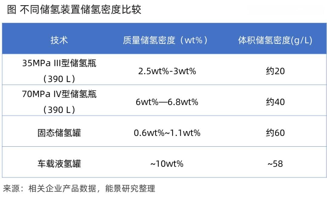 固态储氢多技术路径进展及适配场景分析