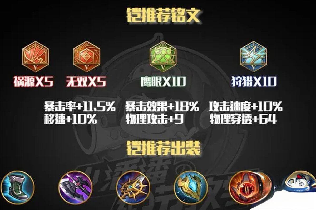 王者铠打野最强出装铭文-国服第一输出六神装暴击上万