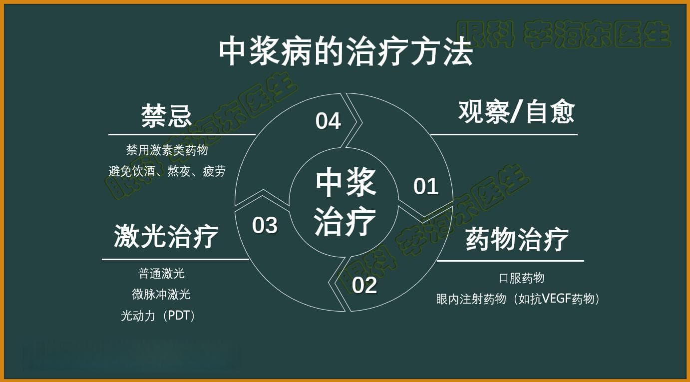 可恶的“喷泉”：中心性浆液性脉络膜视网膜病变（中浆病）
