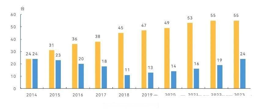 我国核电行业运行情况分析及展望