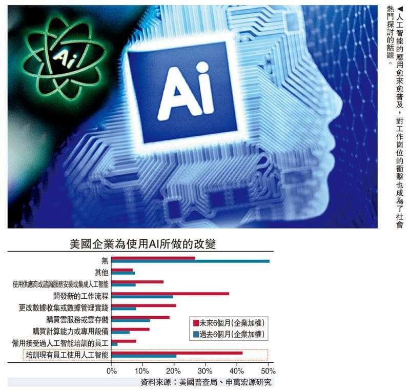 AI强化劳工效能 多于岗位替代