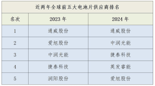 唐骏离席，润阳股份如何走出“重症监护室”？