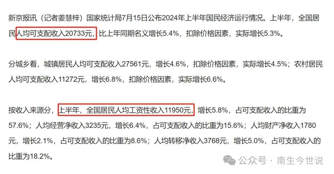 贫富差距显著：仅9省份居民收入超全国平均水平