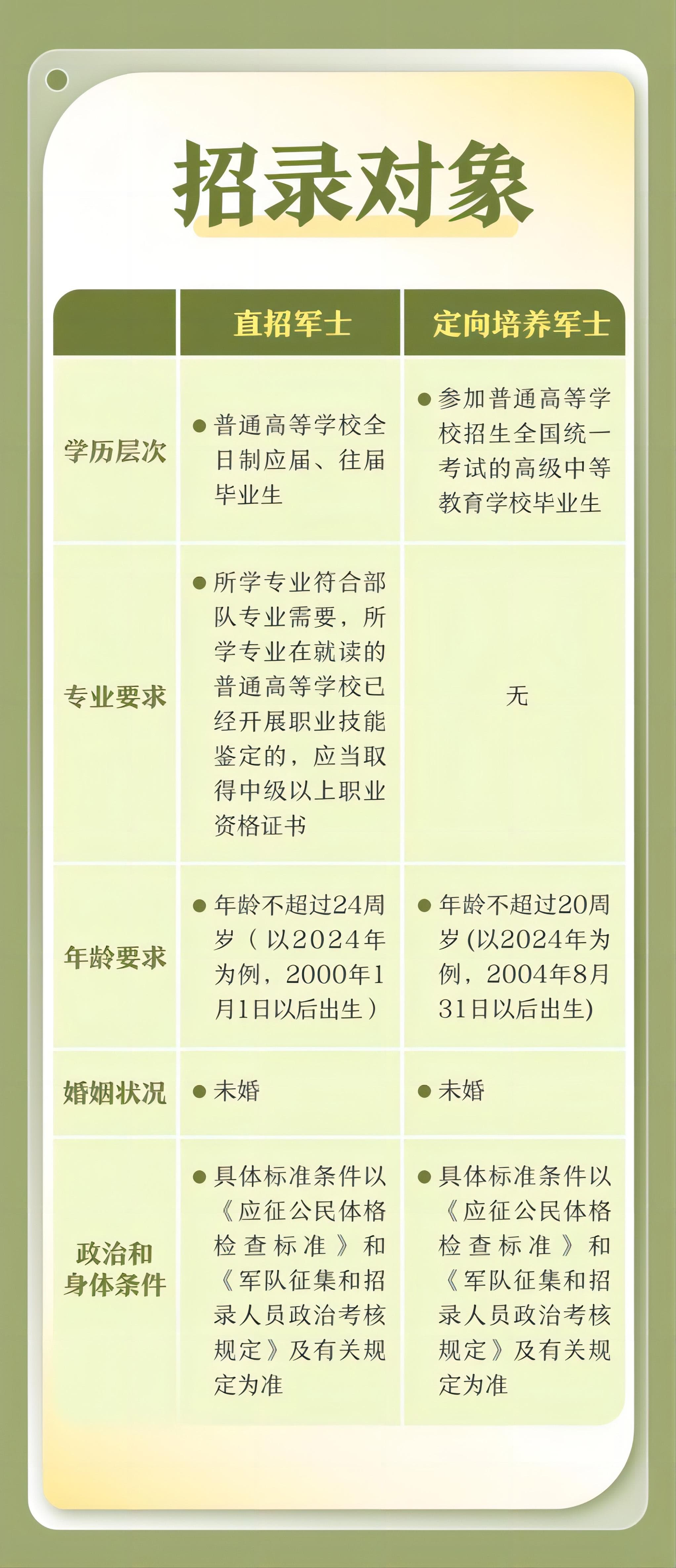 定向培养军士和直招军士有什么区别？哪个好