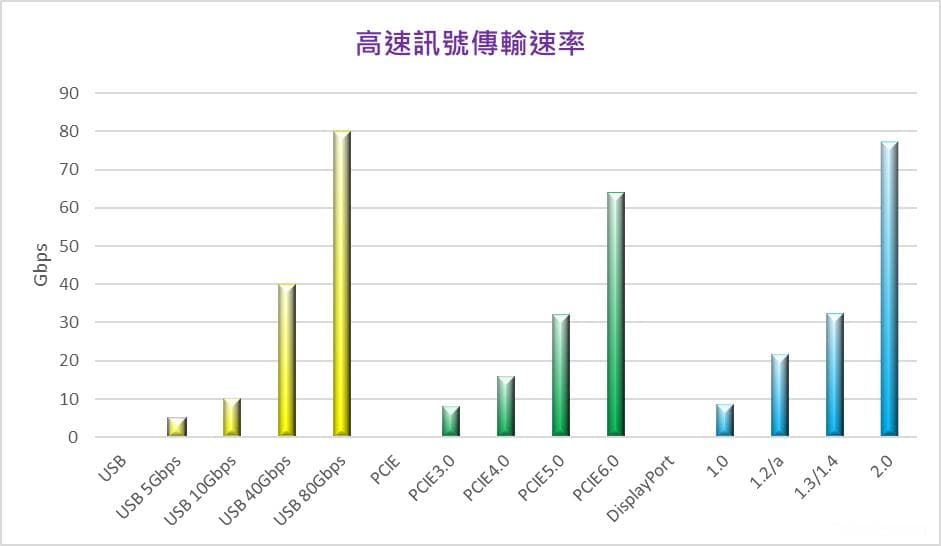 高速信号传输辅助利器——Retimer与Redriver