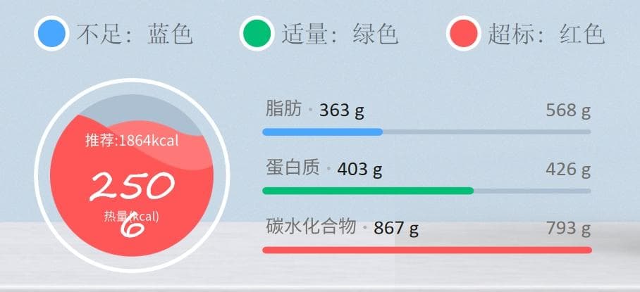 智慧食堂为老年人提供刷脸支付、健康营养饮食和便捷社区就餐服务