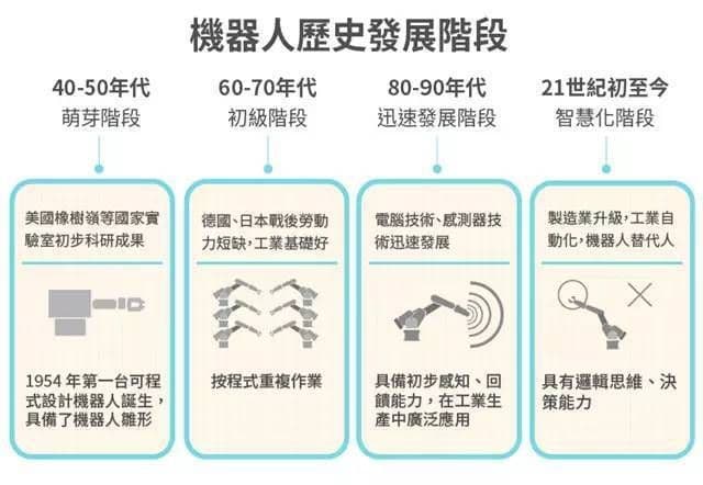 工业机器人四大家族的技术特点与市场份额分析
