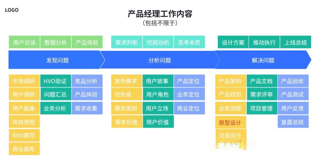 如何通过AI提升产品经理效率！助产品经理工作效率翻倍