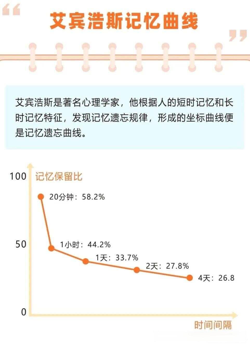 高效背书方法：六种科学记忆法助你事半功倍