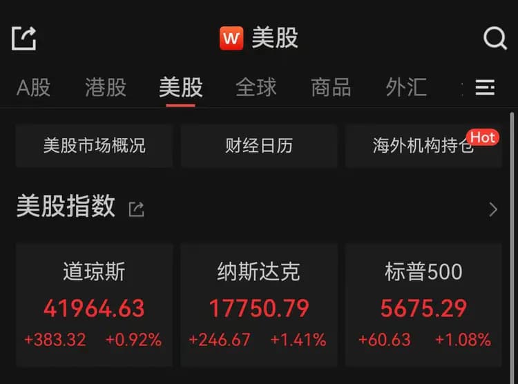 美股三大指数收涨，特斯拉反弹涨超4%