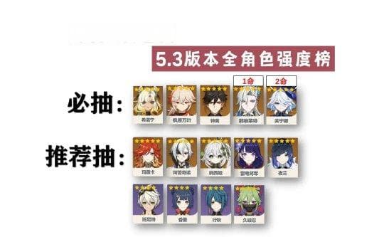 原神5.3版本全角色强度排行：五大人权卡平民玩家必抽，用到6.0没问题！