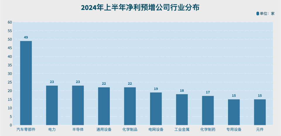 A股半年报前瞻：18家公司净利预增超10倍，安利股份问鼎“预增王”