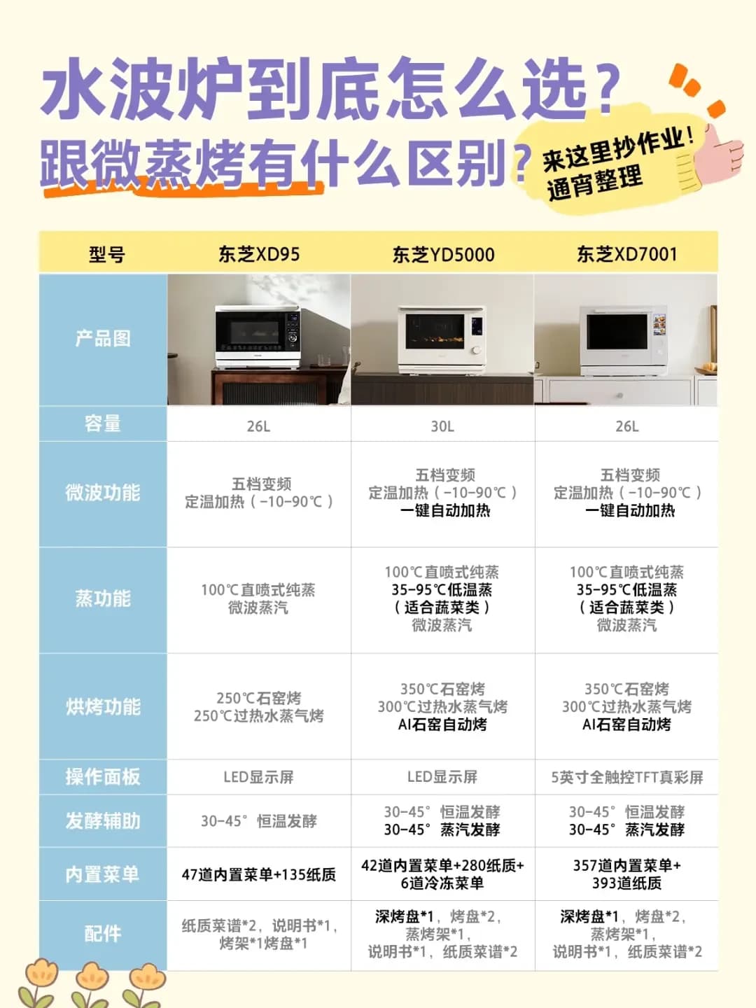 烹饪新纪元！水波炉如何颠覆传统，重塑你的厨房烹饪习惯？全面解读