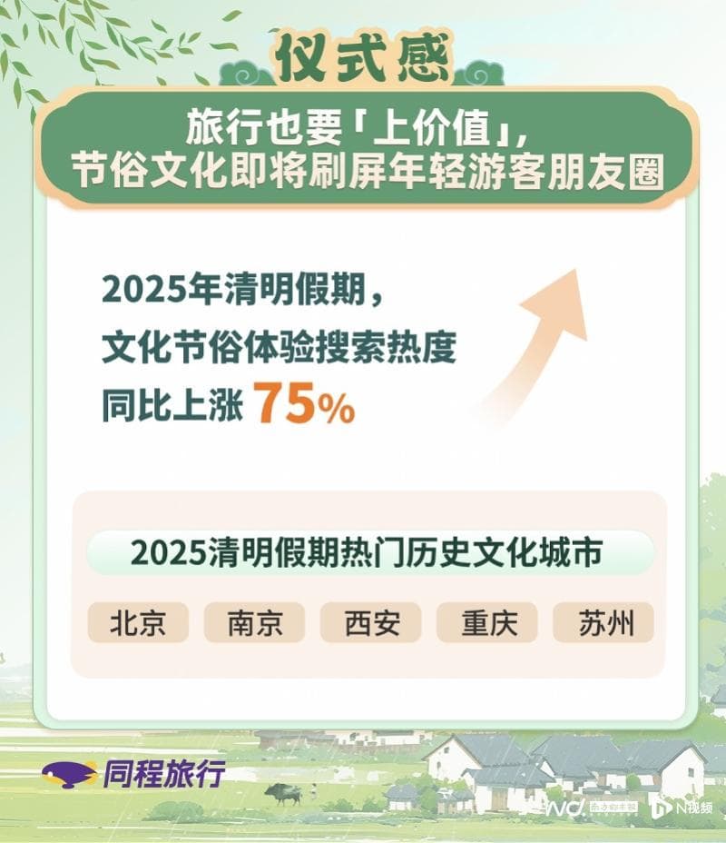 2025年清明旅游新趋势：五大消费风向引领市场升级
