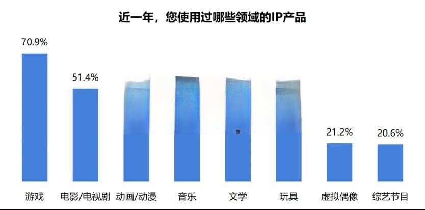 游戏IP的品牌之道：破圈与长青的营销密码